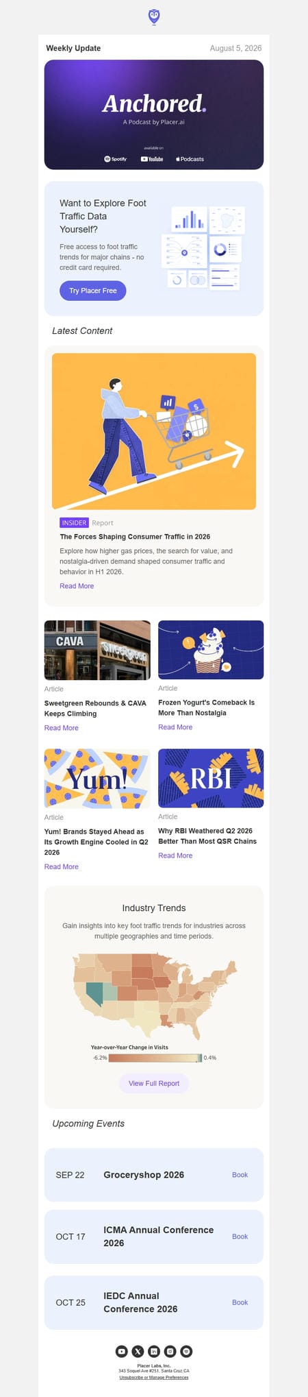 邮件模板创意 Placer Ai Research