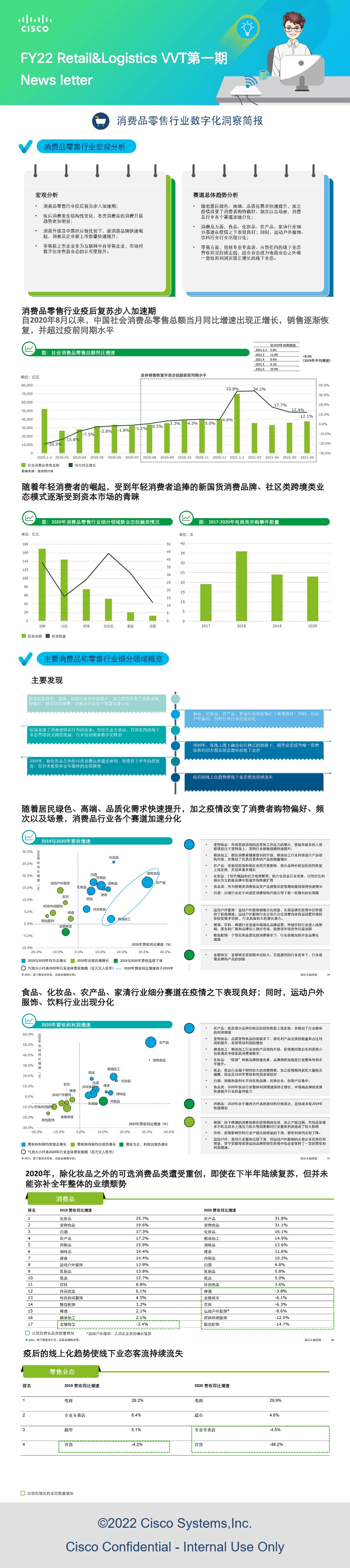 思科FY22零售物流VVT第一期Newsletter